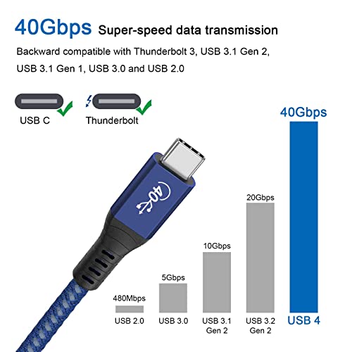 USB4 Kablosu 1,6 ft [USB-IF Sertifikalı], 40 Gbps Veri Aktarımı, 8K Video Desteği, Thunderbolt 4 / Thunderbolt 3 Cihazlarıyla