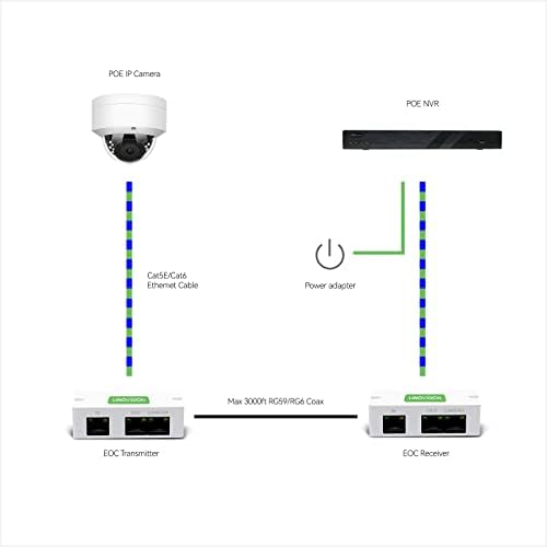 LİNOVİSİON Ticari 16-Kanal 4 K POE IP Güvenlik Kamera Sistemi ile (8) Pairs POE IP Üzerinden Koaksiyel Dönüştürücüler, (8) 5MP